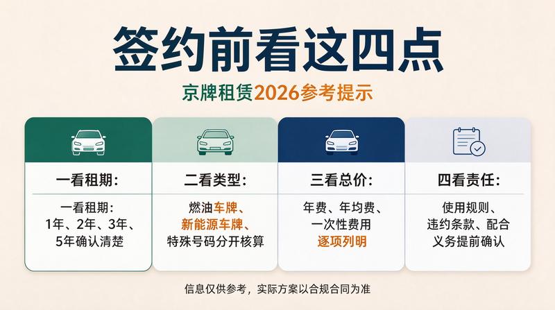 京牌政策更新