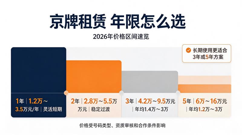 政策分析图表