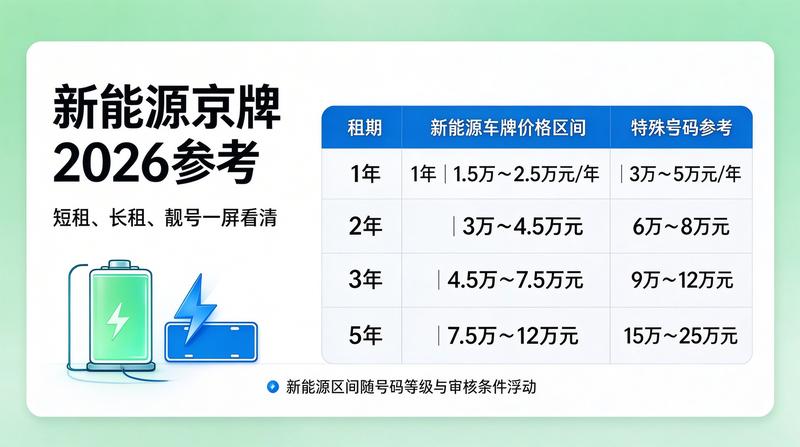 价格表数据说明