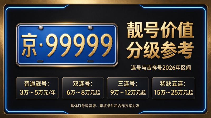 闲置京牌租赁业务展示图